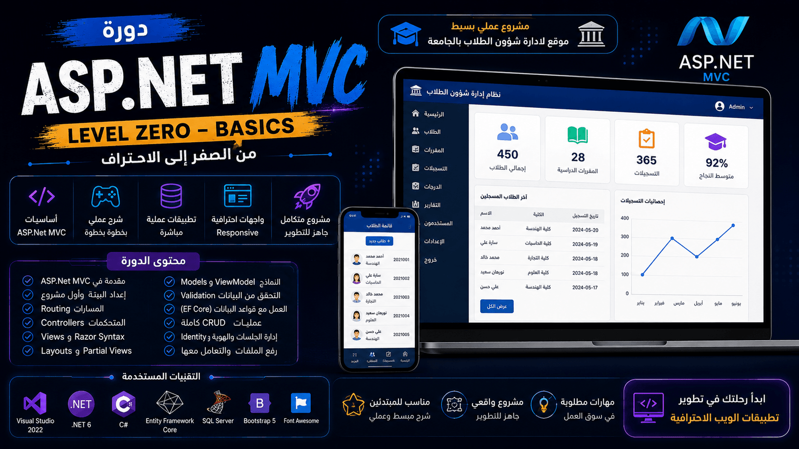 ASP.Net MVC Basics | Level 0 | مشروع بسيط | أساسيات MVC